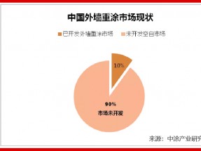 庞大市场需求，财富近在咫尺